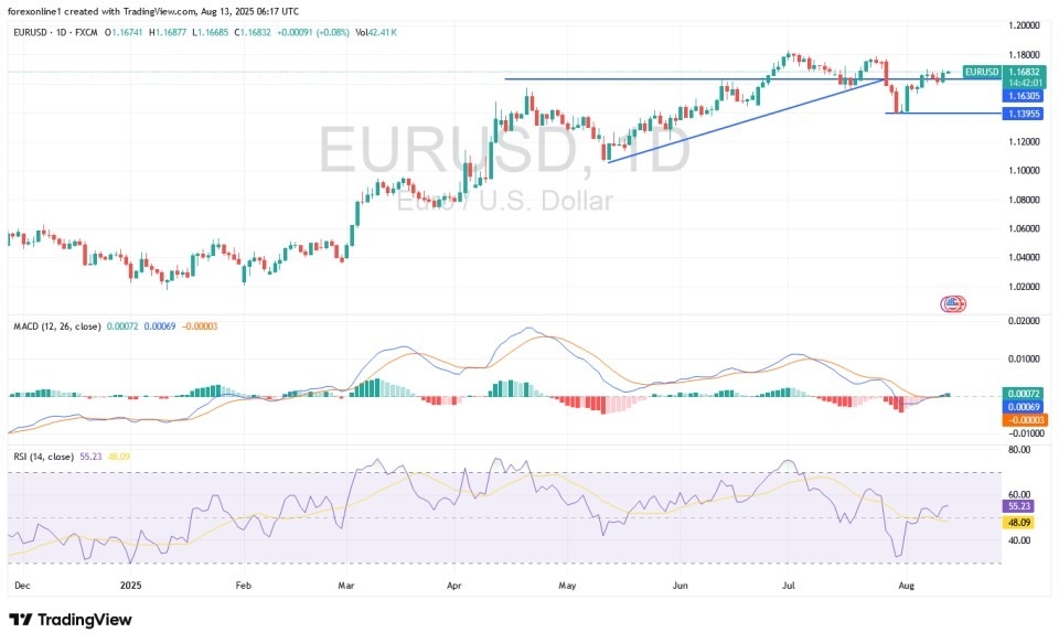 【XM Market Review】--EUR/USD Analysis: The Euro Attempts a Recovery(图1)