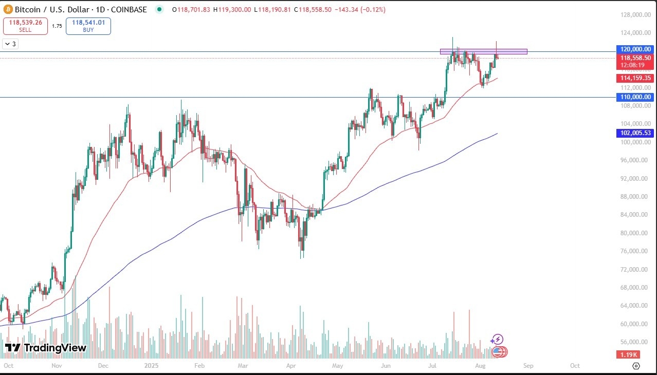【XM Market Review】--BTC/USD Forecast: Sees Same Barrier(图1)