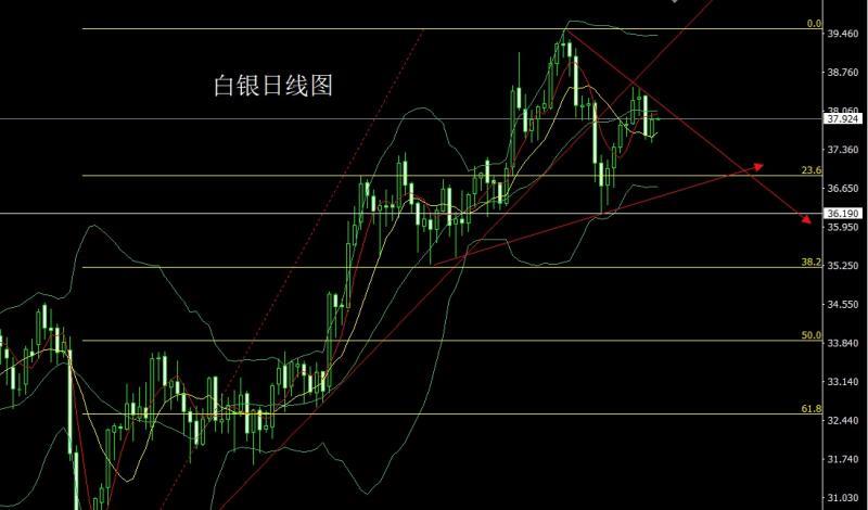【XM Group】：强势洗盘十字星，金银回踩低多(图2)