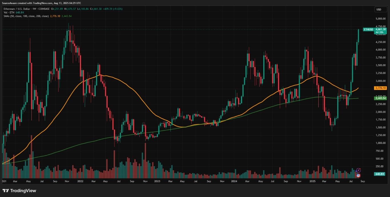 【XM Forex】--Crypto Bulls Are Back: BTC and ETH Surge on Spike in Institutional Interest(图2)