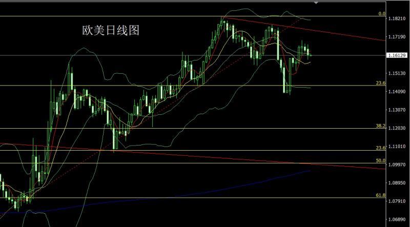 【XM外汇】：日线大阴破支撑，金银先空后多(图3)