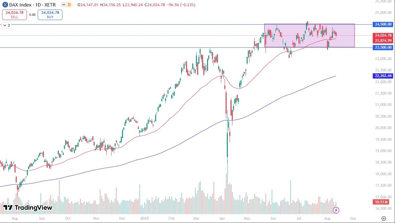 【XM Group】--Dax Forecast: Sideways Consolidation(图1)