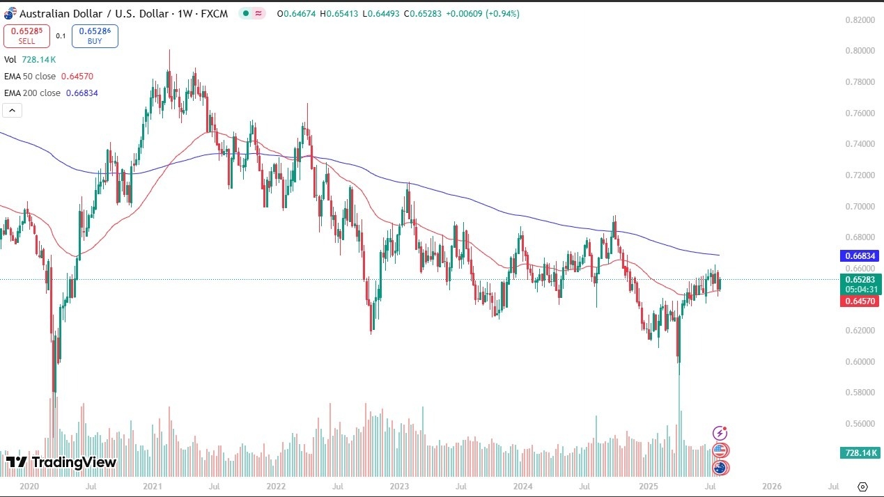 【XM Market Review】--Weekly Forex Forecast – Gold, NASDAQ 100, EUR/USD, Silver, GBP/USD, USD/MXN, AUD/USD, Bitcoin(图7)