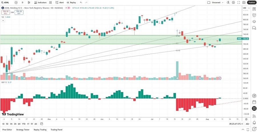 【XM Forex】--The Best Semiconductor Stocks to Buy Now(图1)
