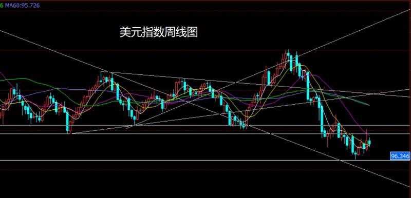 【XM Group】：联储内外交困，焦煤回踩低多(图1)
