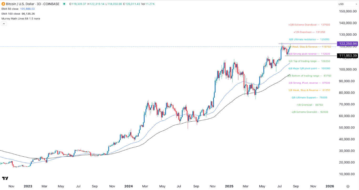【XM Market Review】--BTC/USD Forex Signal: Potential Surge to $125k if Double-Top Pattern Breaks(图1)