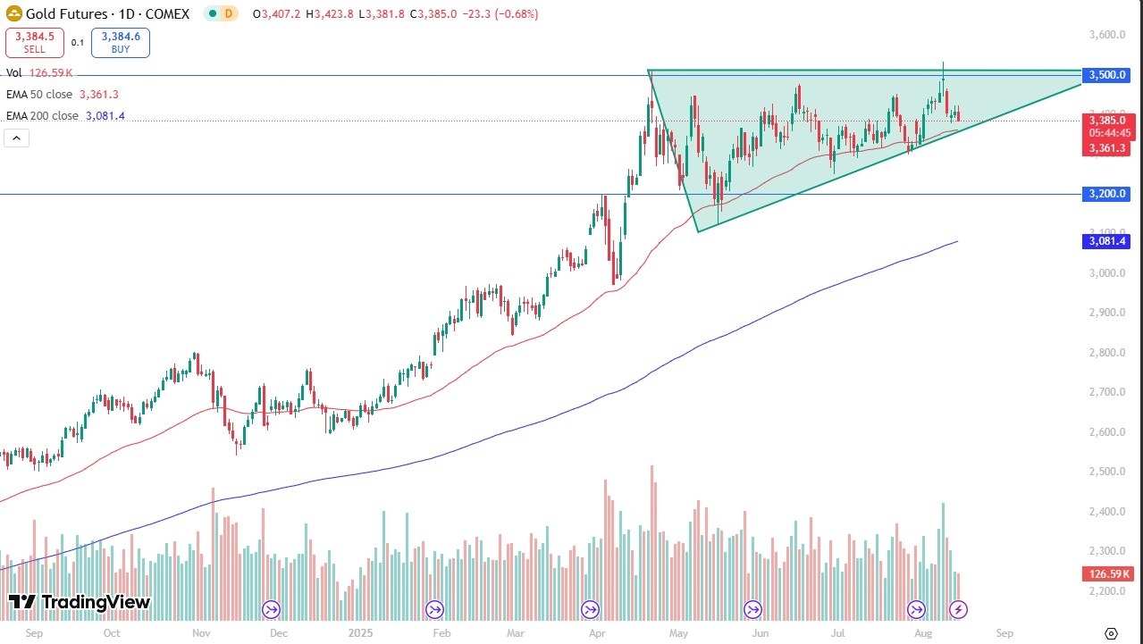 【XM Decision Analysis】--Gold Forecast: Retreats After Hot US PPI Data Pressures Prices(图1)