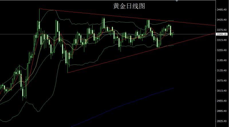 【XM Group】：强势洗盘十字星，金银回踩低多(图1)