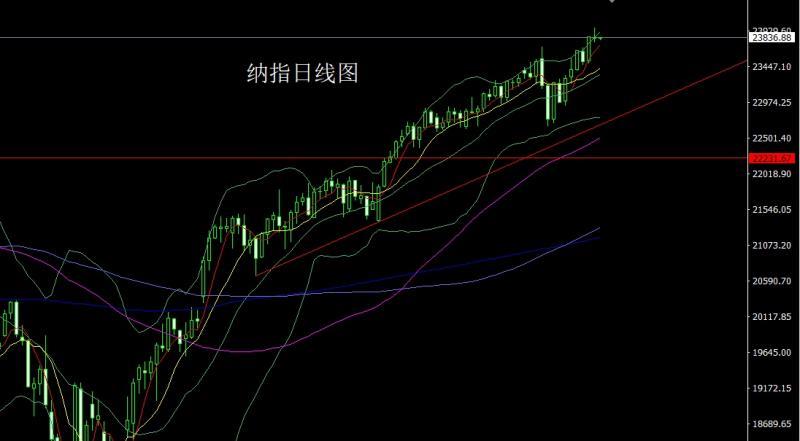 【XM外汇决策分析】：降息预期压美指，金银得利延低多(图5)