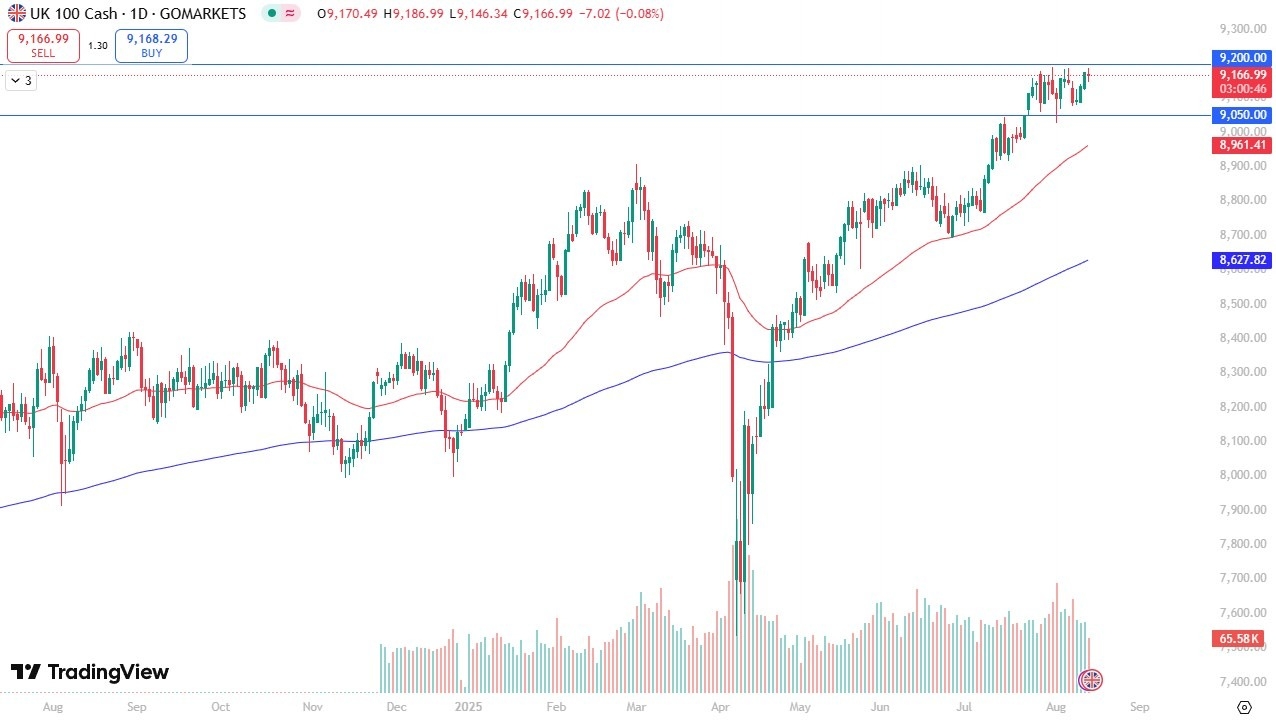 【XM Decision Analysis】--FTSE Forecast: Testing Resistance(图1)