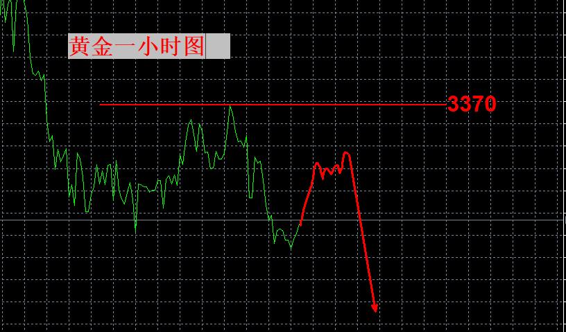 【XM官网】：转弱下行，空间有限！(图1)