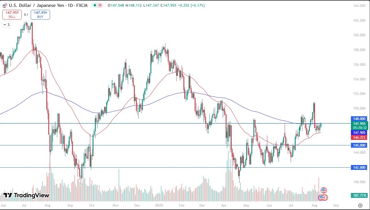 【XM Group】--USD/JPY Forecast: US Dollar Pressures 150 Yen(图1)