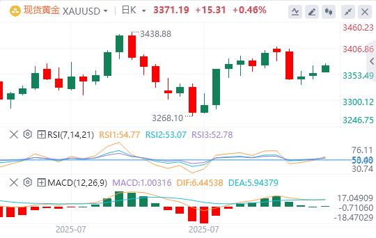 【XM Group】：今日黄金价格基本面行情走势预测(图1)