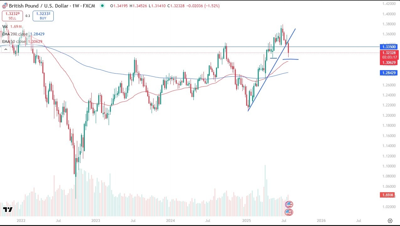 【XM Forex】--Pairs in Focus - Silver, GBP/USD, EUR/USD, Bitcoin, USD/MXN, Gold, USD/JPY, AUD/USD(图2)