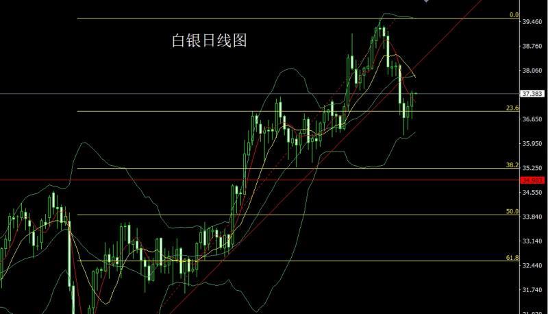 【XM外汇官网】：降息预期压美指，金银延续低多(图2)
