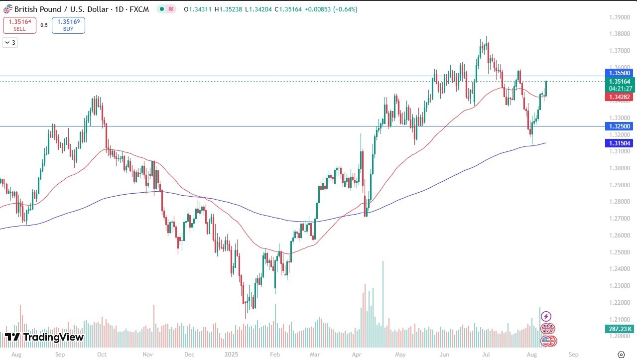 【XM Decision Analysis】--GBP/USD Forecast: Rallies on Tuesday After CPI(图1)