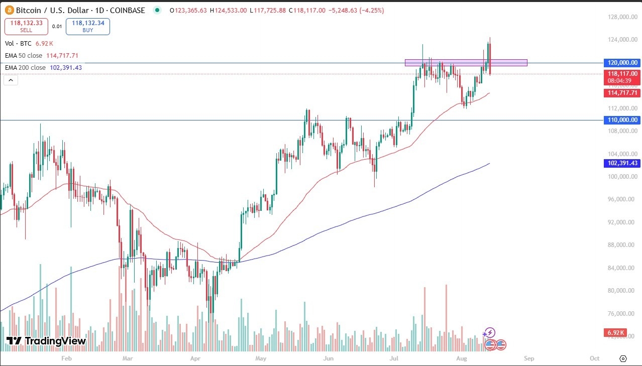 【XM Forex】--BTC/USD Forecast: Pulls Back Sharply After New Highs(图1)