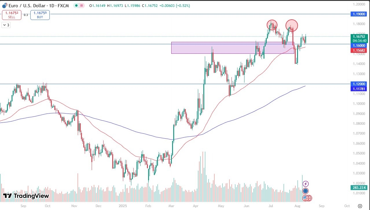 【XM Decision Analysis】--EUR/USD Forecast: Attempts Move to Upside(图1)