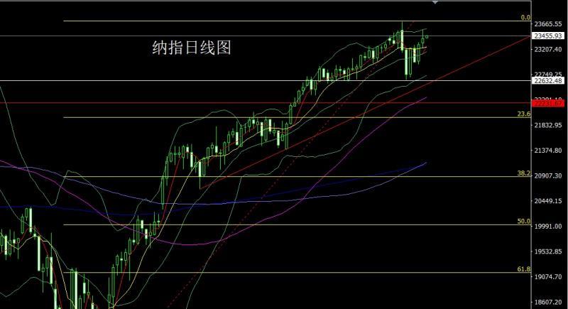 【XM外汇决策分析】：强势震荡临压力，金银回踩还需多(图5)