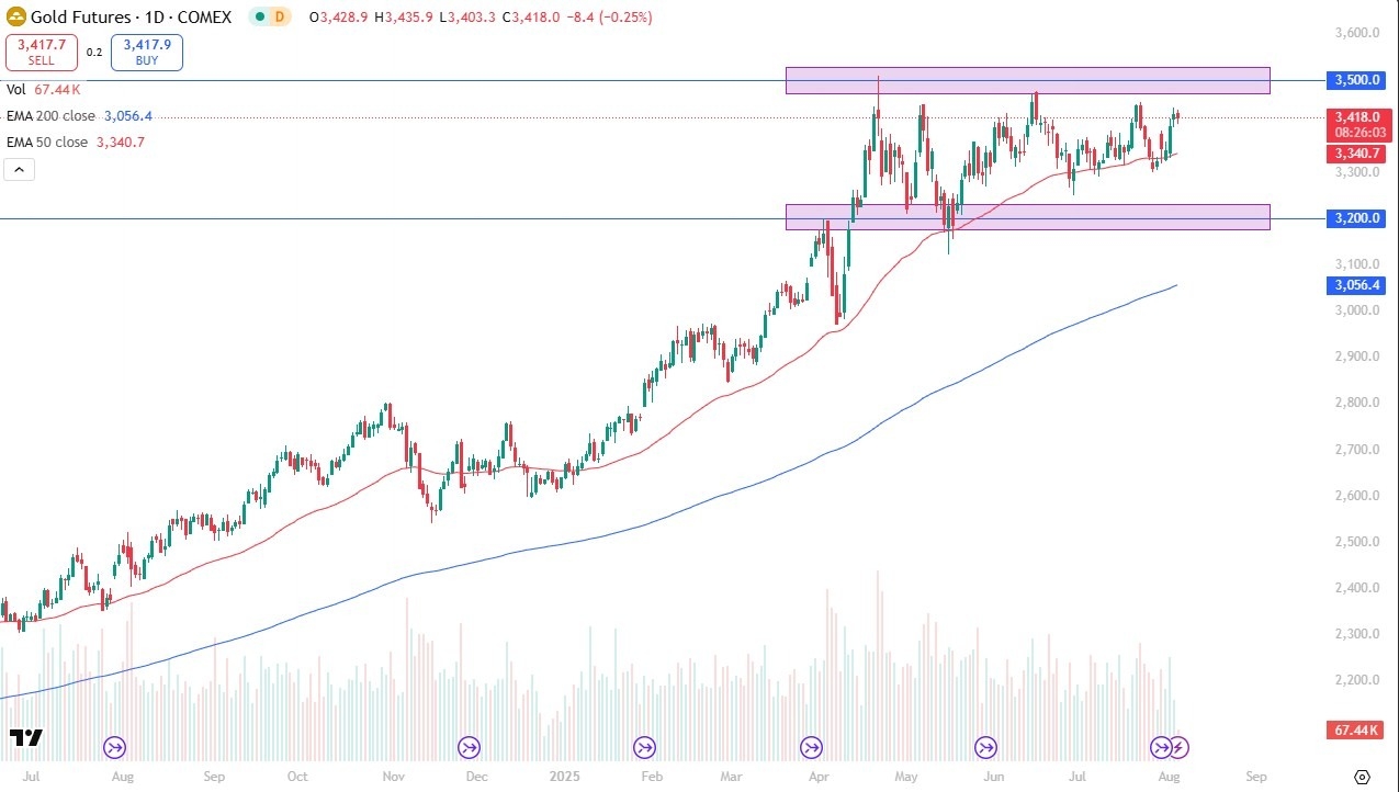 【XM Group】--Gold Forecast: Respecting the Overall Range(图1)