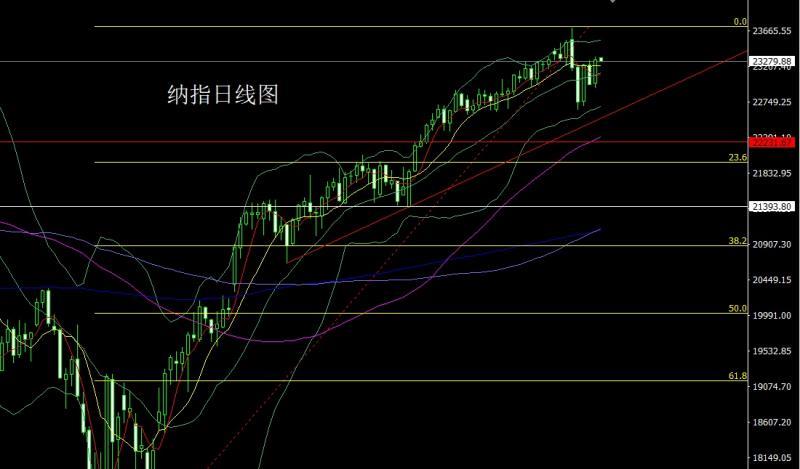 【XM外汇官网】：强势震荡清场，金银区间低多(图5)