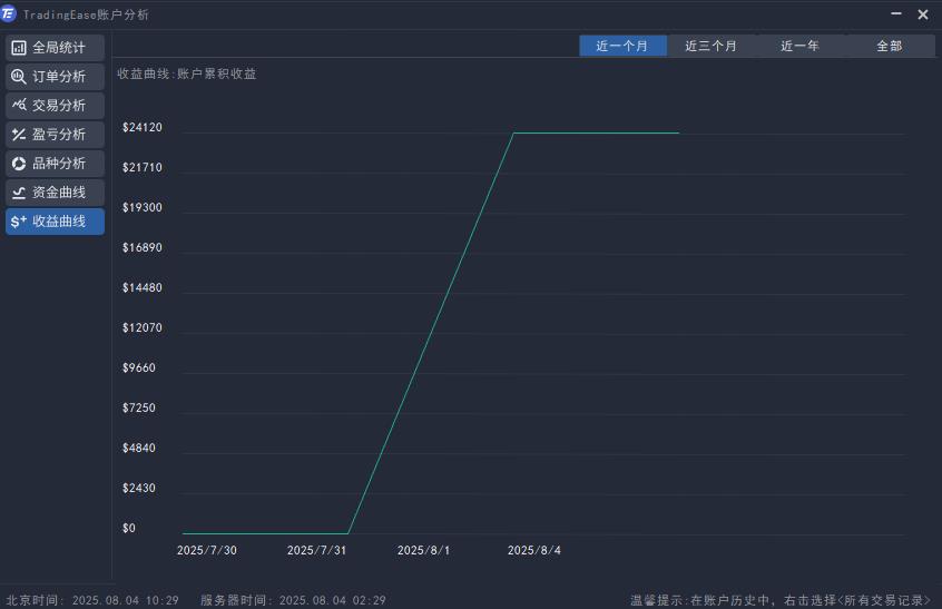 【XM官网】：黄金回落到哪看涨？(图2)