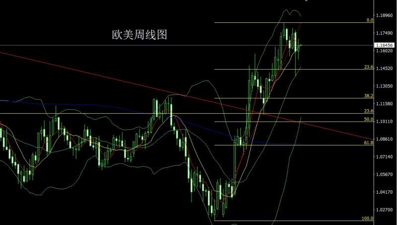 【XM外汇官网】：周线反弹临节点，金银延续做多(图3)