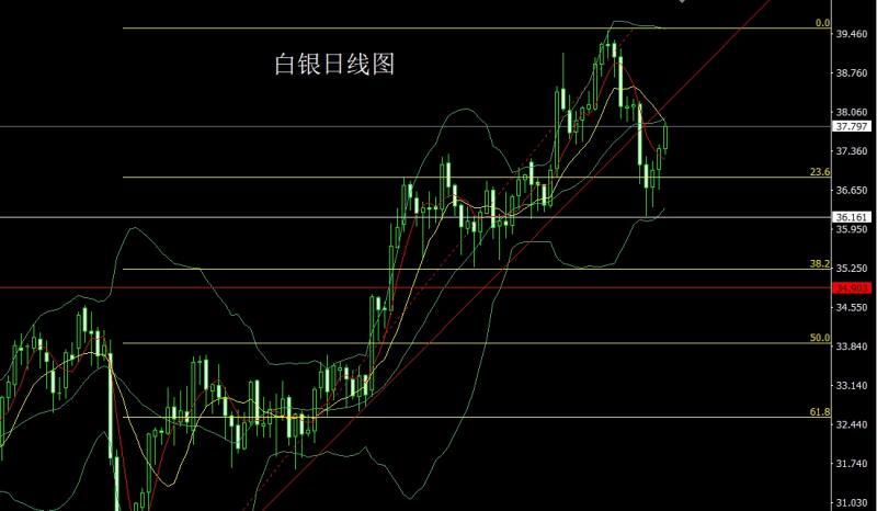 【XM外汇决策分析】：强推联储变主席，金银避险延低多(图2)
