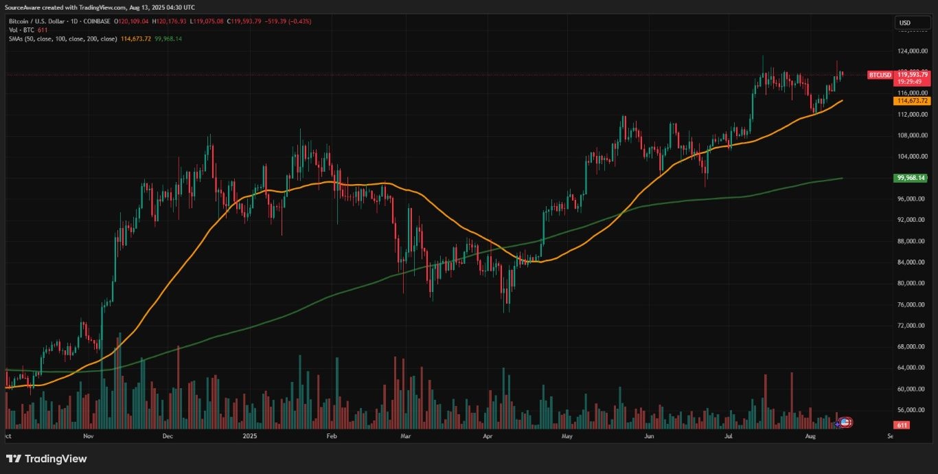 【XM Forex】--Crypto Bulls Are Back: BTC and ETH Surge on Spike in Institutional Interest(图1)