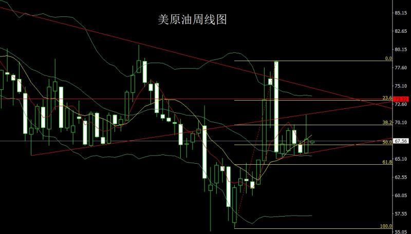 【XM Group】：非农造假经济衰，避险锤头金银多(图4)