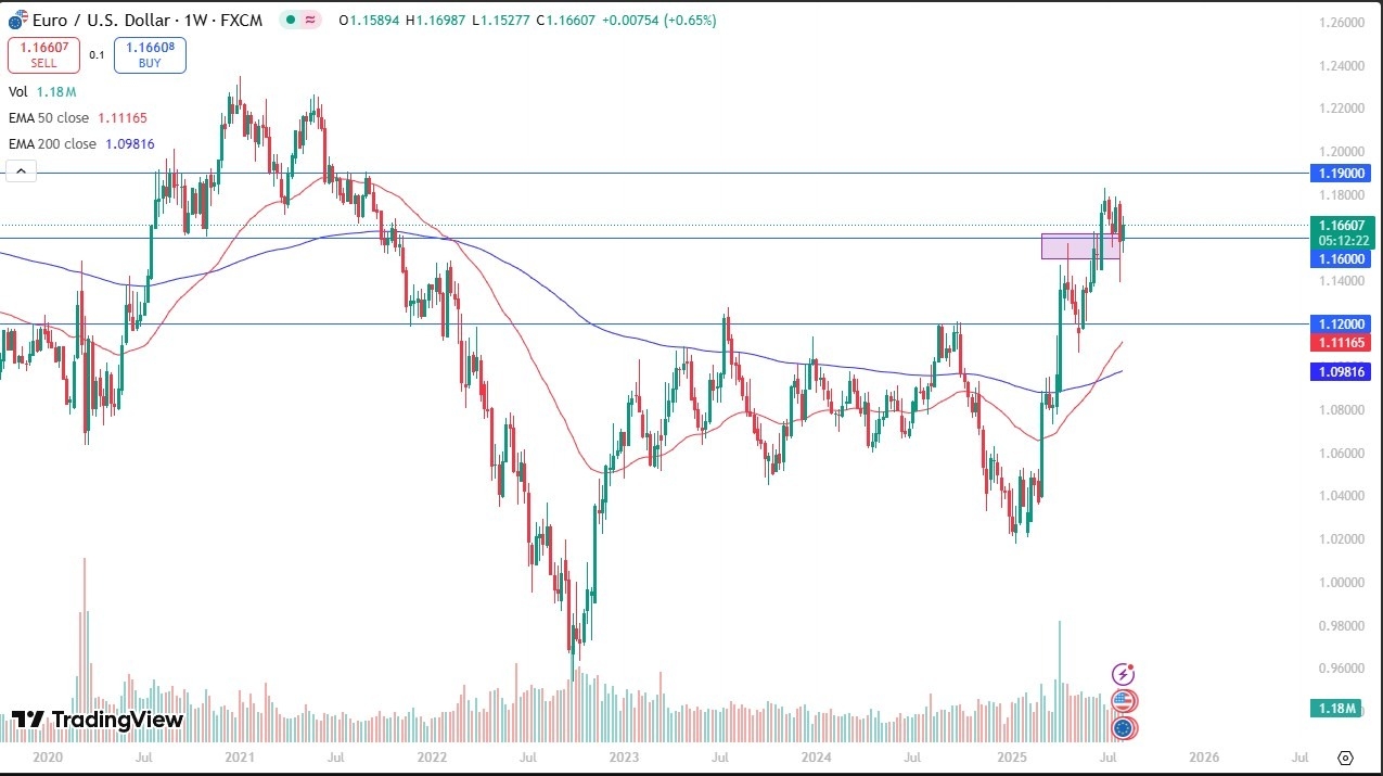 【XM Market Review】--Weekly Forex Forecast – Gold, NASDAQ 100, EUR/USD, Silver, GBP/USD, USD/MXN, AUD/USD, Bitcoin(图3)