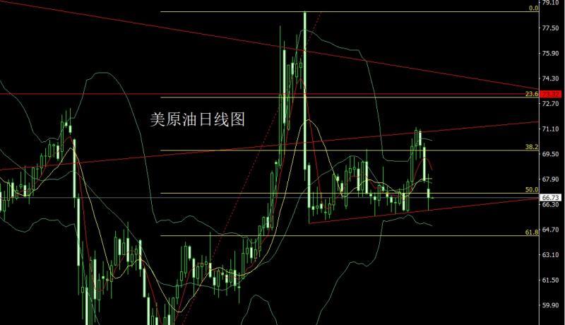 【XM外汇官网】：降息预期压美指，金银延续低多(图4)