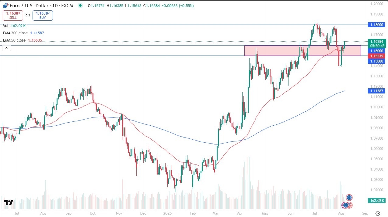 【XM Decision Analysis】--EUR/USD Forex Signal: Tests Resistance(图1)