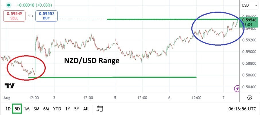 【XM Market Review】--NZD/USD Analysis: Near-Term Highs After a Test of Trading Perspective(图1)