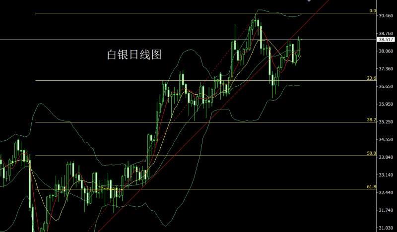 【XM外汇决策分析】：降息预期压美指，金银得利延低多(图2)