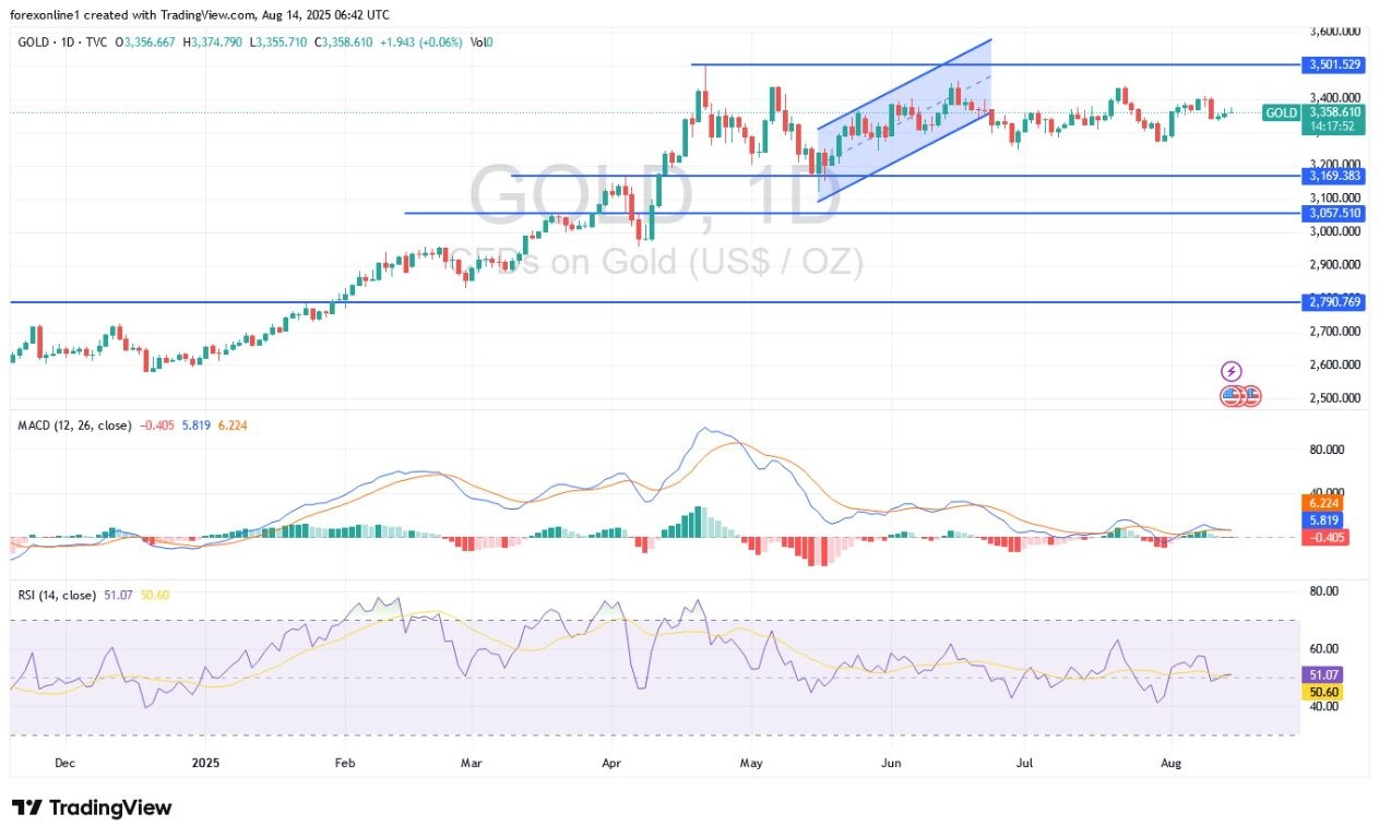 【XM Decision Analysis】--Gold Analysis: Gold Trading Continues to Attract Buyers(图1)