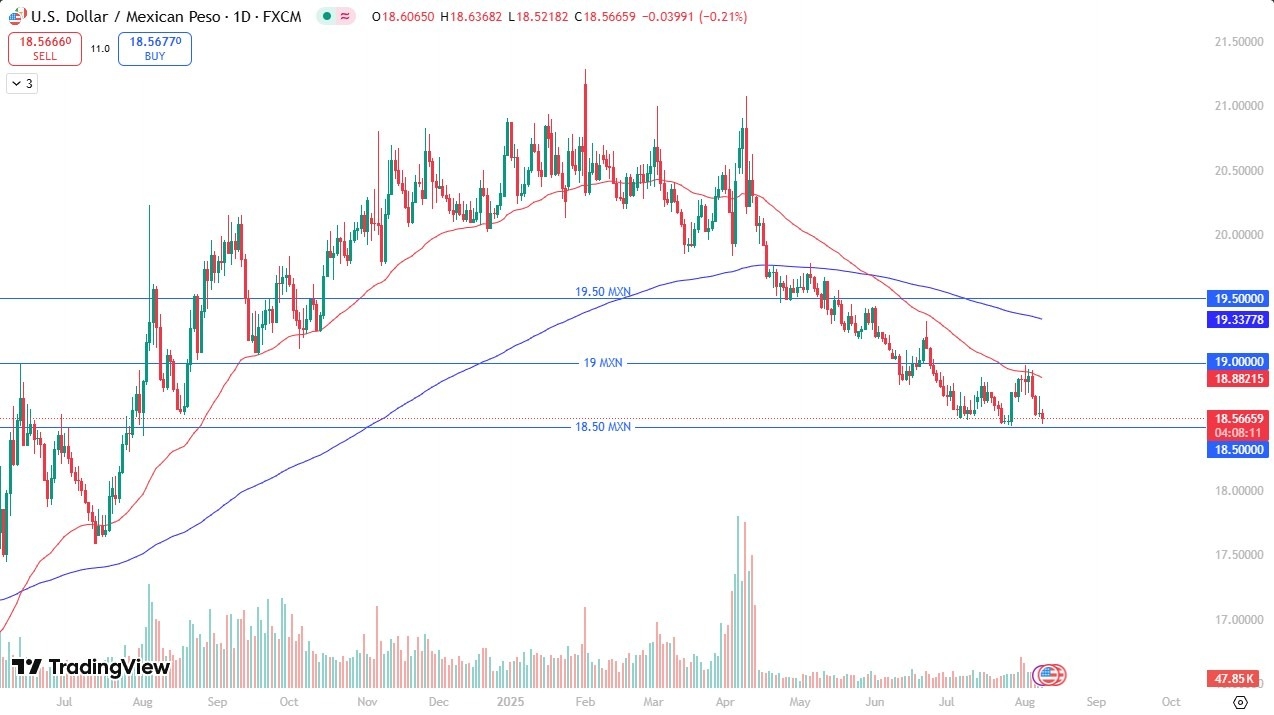 【XM Market Analysis】--USD/MXN Forecast: Drifting Lower(图1)