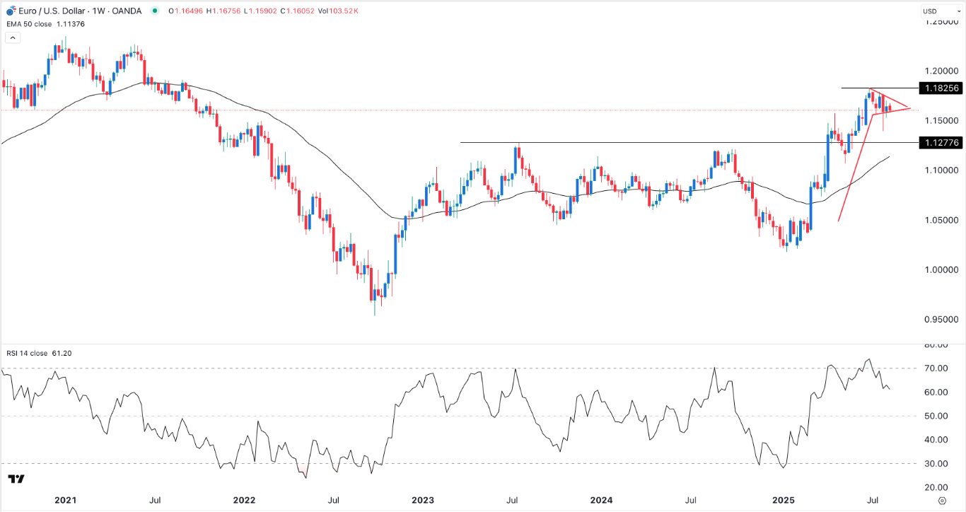 【XM Decision Analysis】--EUR/USD Forex Signal: Ripe for a Breakout Above US Inflation Data(图1)
