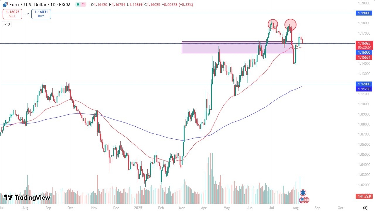 【XM Market Analysis】--EUR/USD Forecast: Slips as Traders Await Key US CPI Data(图1)