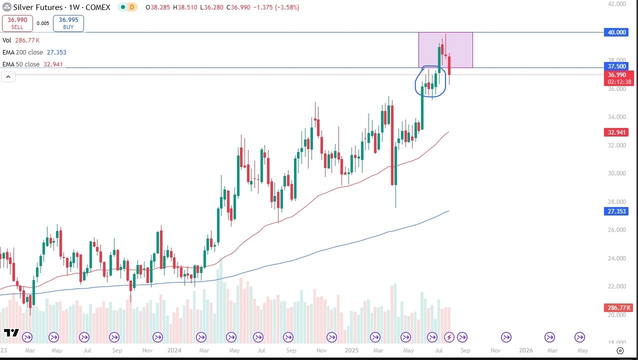 【XM Forex】--Pairs in Focus - Silver, GBP/USD, EUR/USD, Bitcoin, USD/MXN, Gold, USD/JPY, AUD/USD(图1)