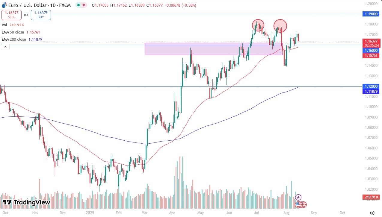 【XM Forex】--EUR/USD Forecast: Falls in Reaction to PPI Numbers(图1)