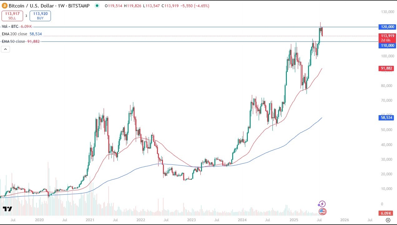 【XM Forex】--Pairs in Focus - Silver, GBP/USD, EUR/USD, Bitcoin, USD/MXN, Gold, USD/JPY, AUD/USD(图4)