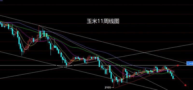 【XM Group】：联储内外交困，焦煤回踩低多(图4)