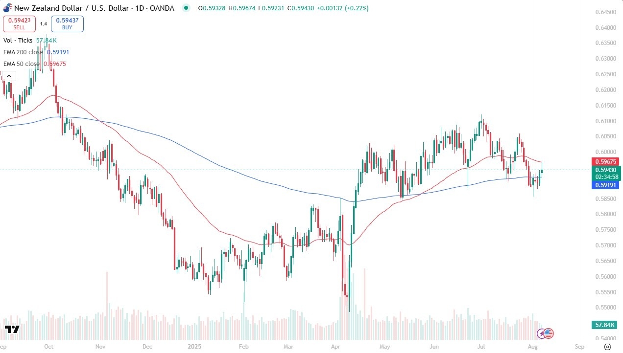 【XM Decision Analysis】--NZD/USD Forecast: Gives Back Gains(图1)