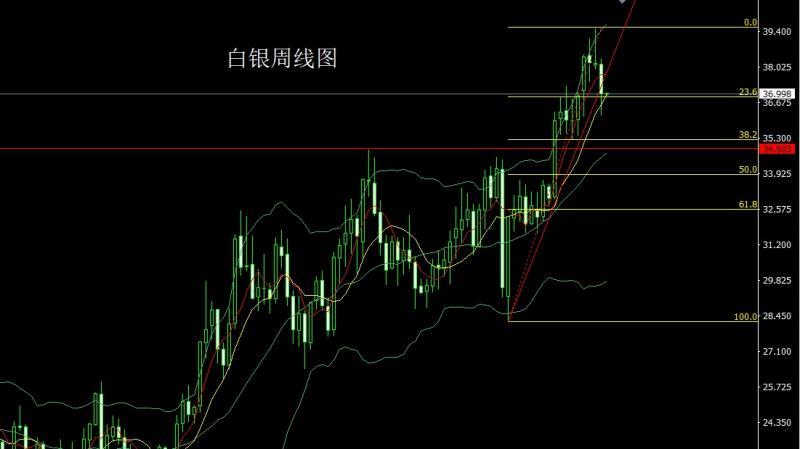 【XM Group】：非农造假经济衰，避险锤头金银多(图2)