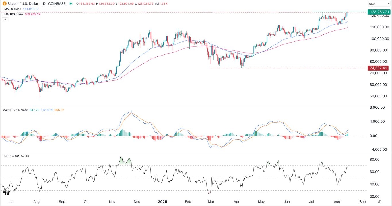 【XM Forex】--BTC/USD Forex Signal: Bitcoin Gains Momentum(图1)