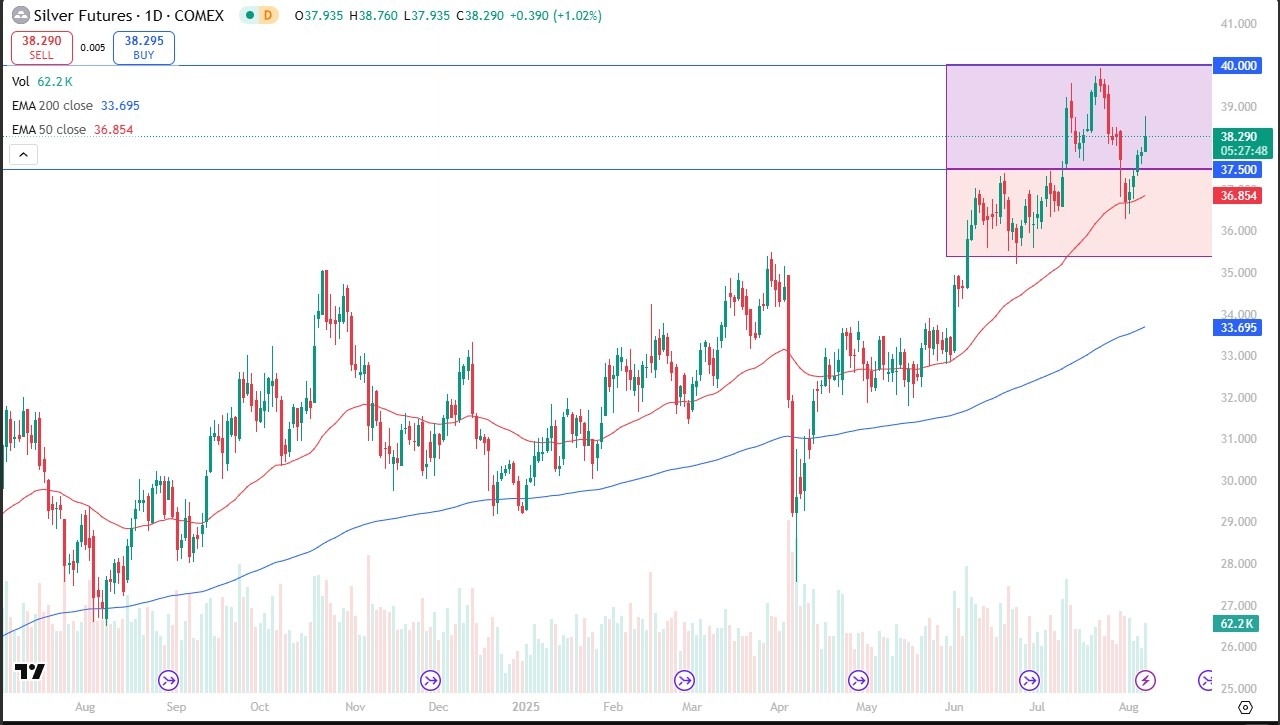 【XM Market Analysis】--Silver Forecast: Rallies to Continue Momentum(图1)