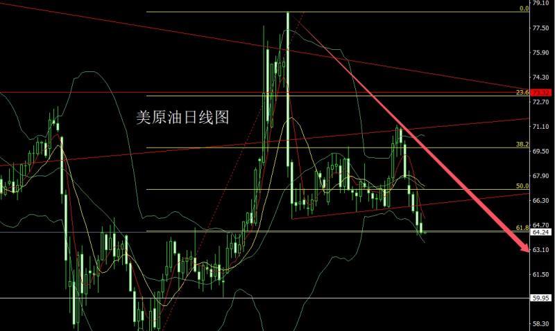 【XM外汇决策分析】：强势震荡临压力，金银回踩还需多(图4)
