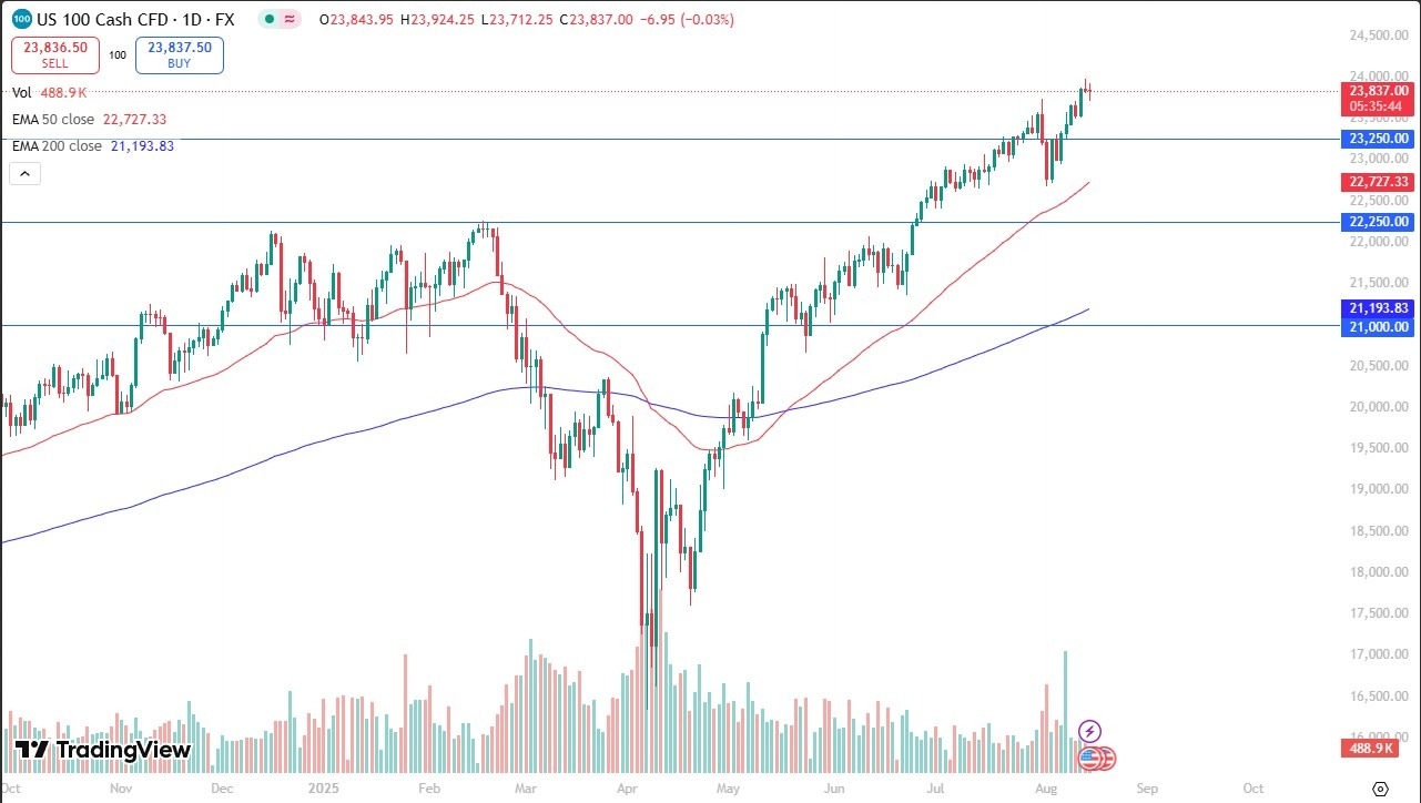 【XM Market Analysis】--Nasdaq Forecast: Volatile Session(图1)