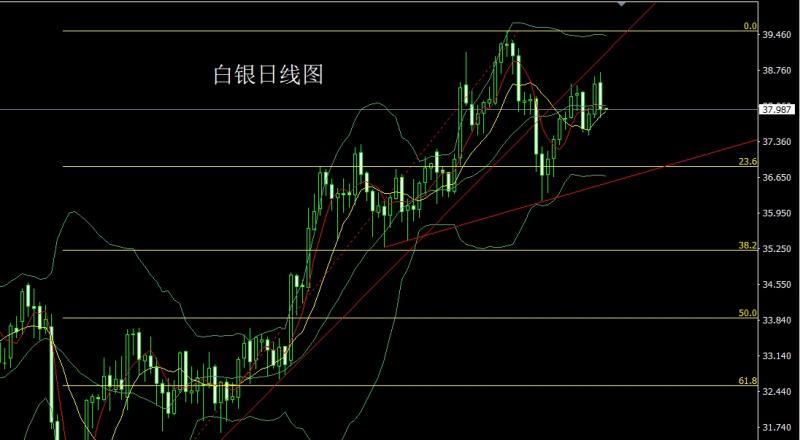 【XM外汇市场评论】：冲高回落中阴线，金银短空后低多(图2)